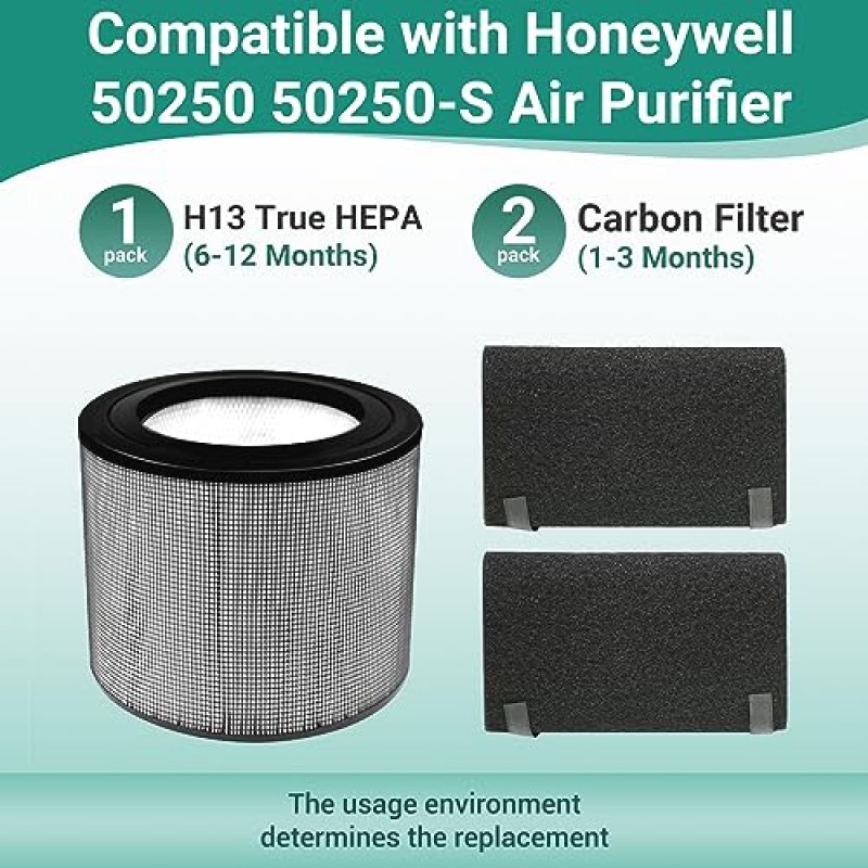 50250 Honeywell 50250-S 공기 필터용 True HEPA 필터, HRF-AP1, 부품 번호 24000(탄소 사전 필터 2개 포함)