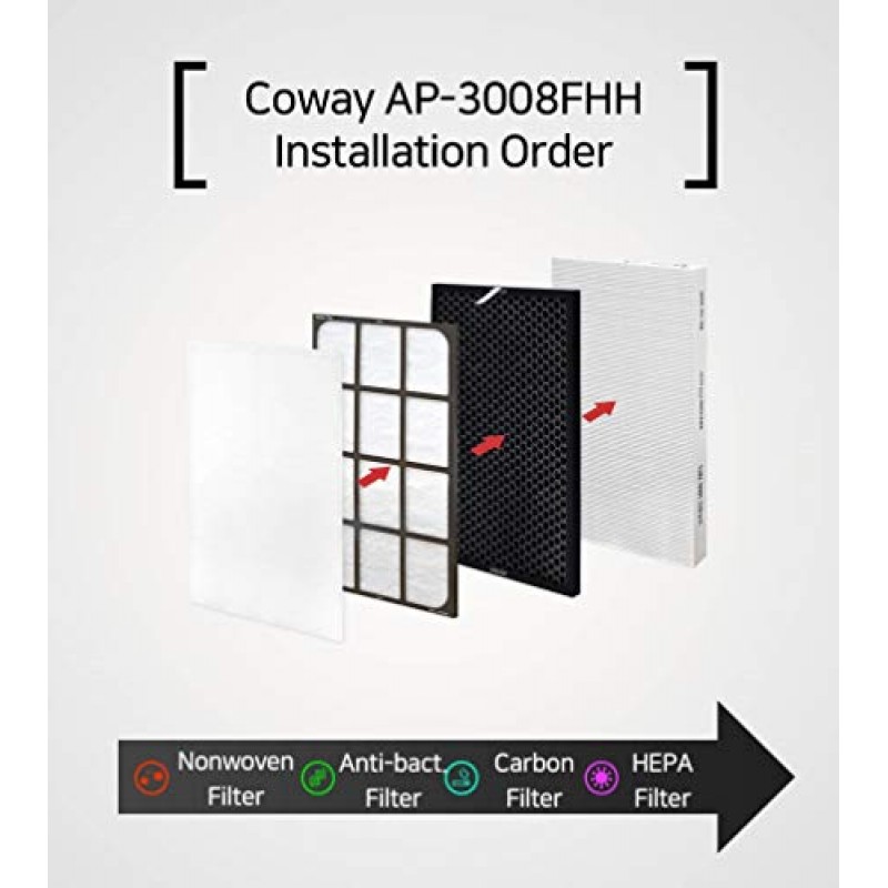 코웨이 AP-3008FHH/FH/FHO 공기청정기 필터 호환 교체 1년 세트