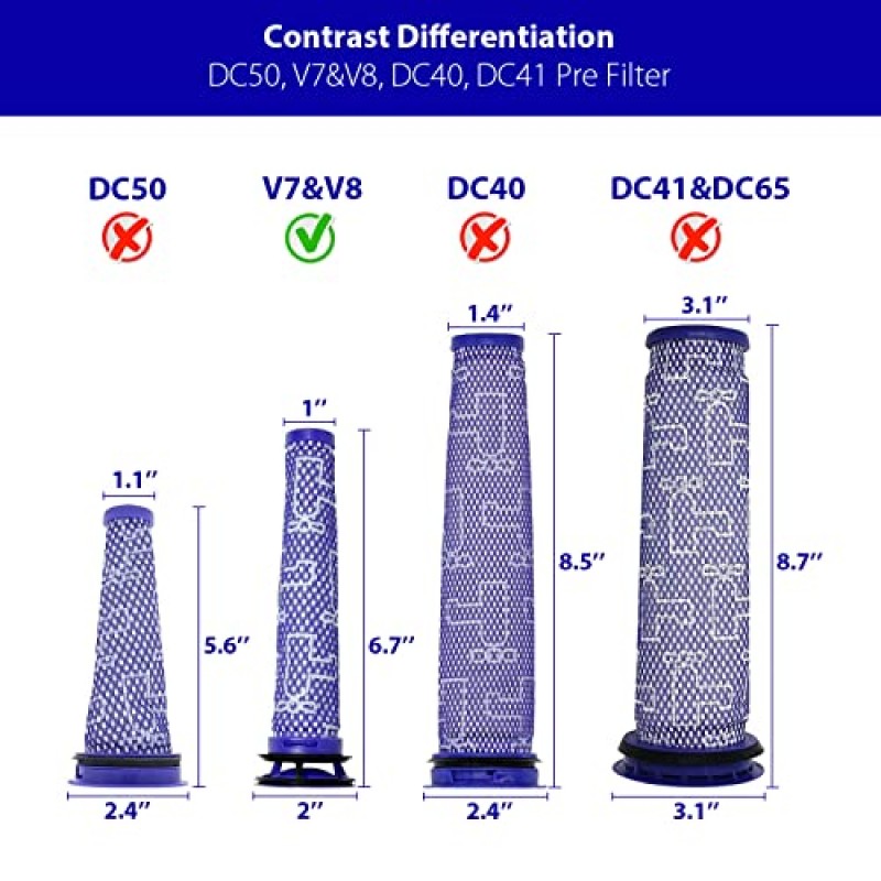 Dyson V7 V8 동물 및 절대 무선 진공청소기와 호환되는 Lemige V7 V8 필터 교체, 부품 965661-01 및 967478-01, 5개의 사전 필터 및 5개의 사후 HEPA 필터 키트와 비교