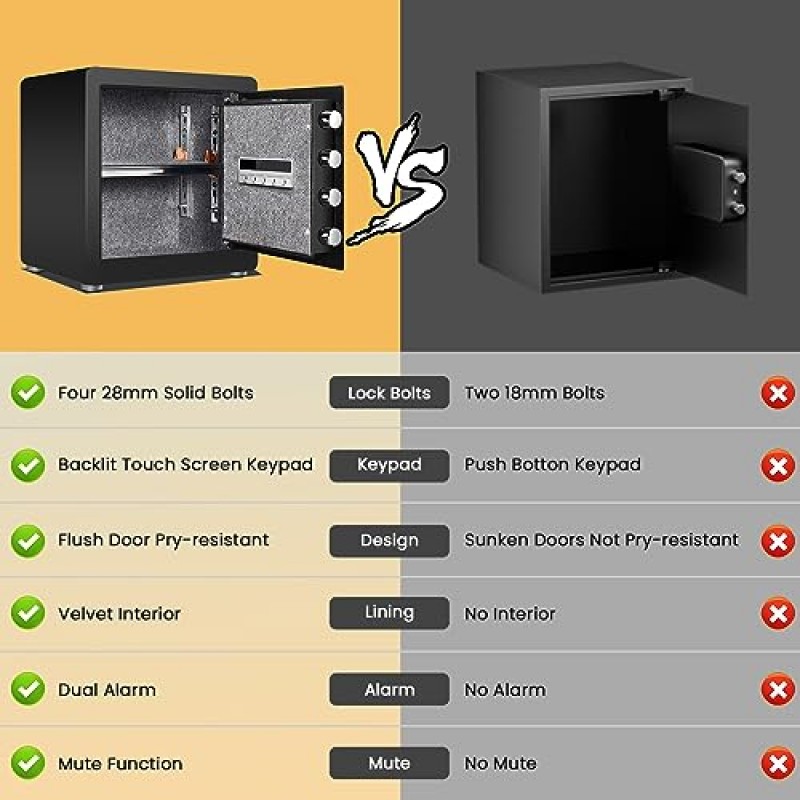 Kavey 1.7 새끼 금고, 백라이트 터치 스크린 키패드 및 이중 경보 시스템이 있는 가정용 금고, 음소거 기능 및 LED 조명이 있는 현금 금고, 가정용 호텔 사무실용 소형 금고