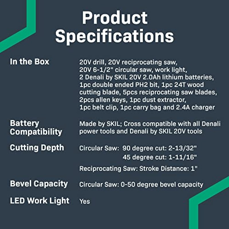 Amazon 브랜드 - Denali by SKIL 20V 무선 드릴, 왕복동 및 원형 톱, 작업등, 2.0Ah 리튬 배터리 2개, 2.4A 충전기 및 휴대용 가방 포함