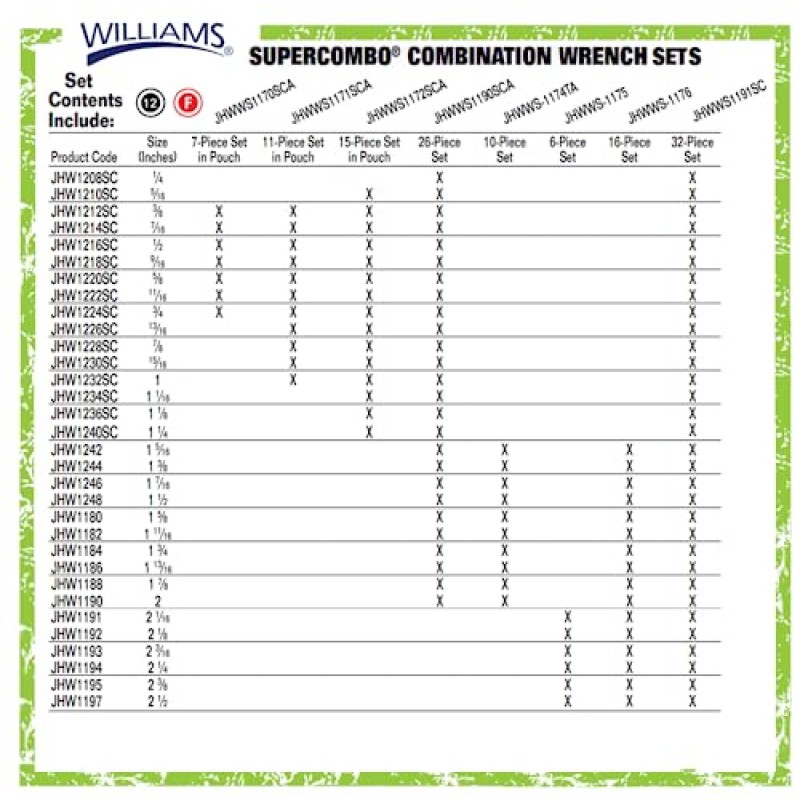 Williams WS-1170SCA 7피스 슈퍼 콤보 렌치 세트
