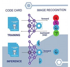 AI 학습자를 위한 CoderMindz 게임! NBC 특집: 6세 이상 소년 소녀를 위한 최초의 보드 게임. 재미있는 로봇과 신경 모험을 통해 인공 지능과 컴퓨터 프로그래밍을 가르칩니다!