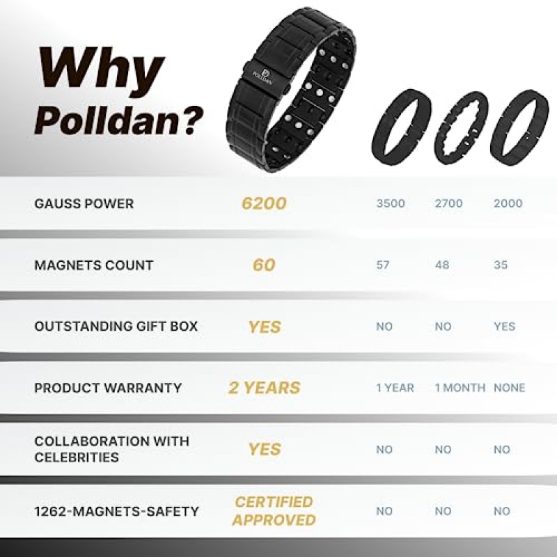 6200 가우스 전력을 갖춘 남성용 POLLDAN® 자기 팔찌 | 3X 강도 남성용 팔찌 | 접이식 걸쇠가 있는 프라임 남성용 팔찌, 길이 조절 가능, 선물 상자 | Pulseras para Hombres (블랙)
