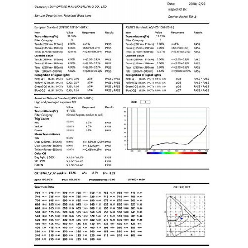 Bnus italy는 클래식 선글라스 코닝 리얼 글라스 렌즈를 제작했습니다. 극성 옵션