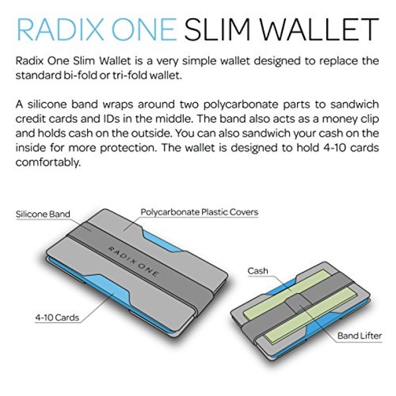 Radix One 슬림 지갑 (화이트/그레이) - 미니멀리스트 초경량 얇은 폴리카보네이트 머니 클립