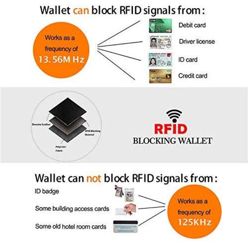 BAIGIO RFID 남성용 가죽 지퍼 지갑 지퍼 지갑 이중 접이식 멀티 카드 홀더 지갑 (블랙)