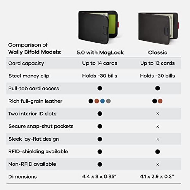 MagLock 기능이 있는 Ditil Union Wally Bifold 5.0 | 머니 클립과 MagLock이 포함된 가죽 지갑 | 슬림하고 미니멀한 빌폴드(블랙, RFID 탑재 버전 5.0)