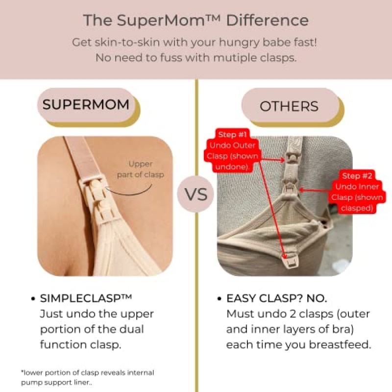 Simple Wishes Supermom 펌핑 및 간호 브라를 하나로 통합 - 조절 가능한 펌핑 브라 핸즈프리 - 출산 유방 펌프 브라