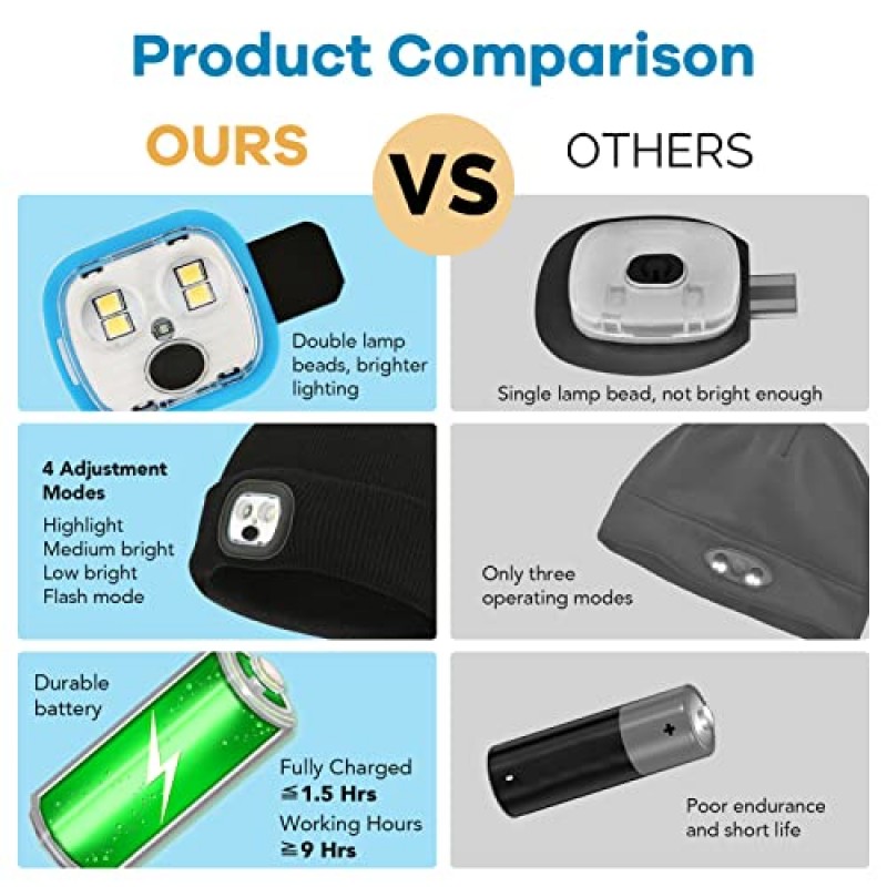 JJTGS 유니섹스 비니 모자 빛, 전조등 겨울 LED 모자 빛, 아버지 남자 아빠 남편 모자를위한 선물