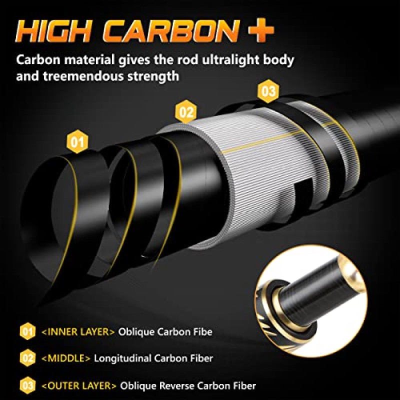 PLUSINNO 낚싯대 및 릴 콤보 탄소 섬유 텔레스코픽 낚싯대 스피닝 릴 포함 바다 바닷물 담수 키트 낚싯대 키트