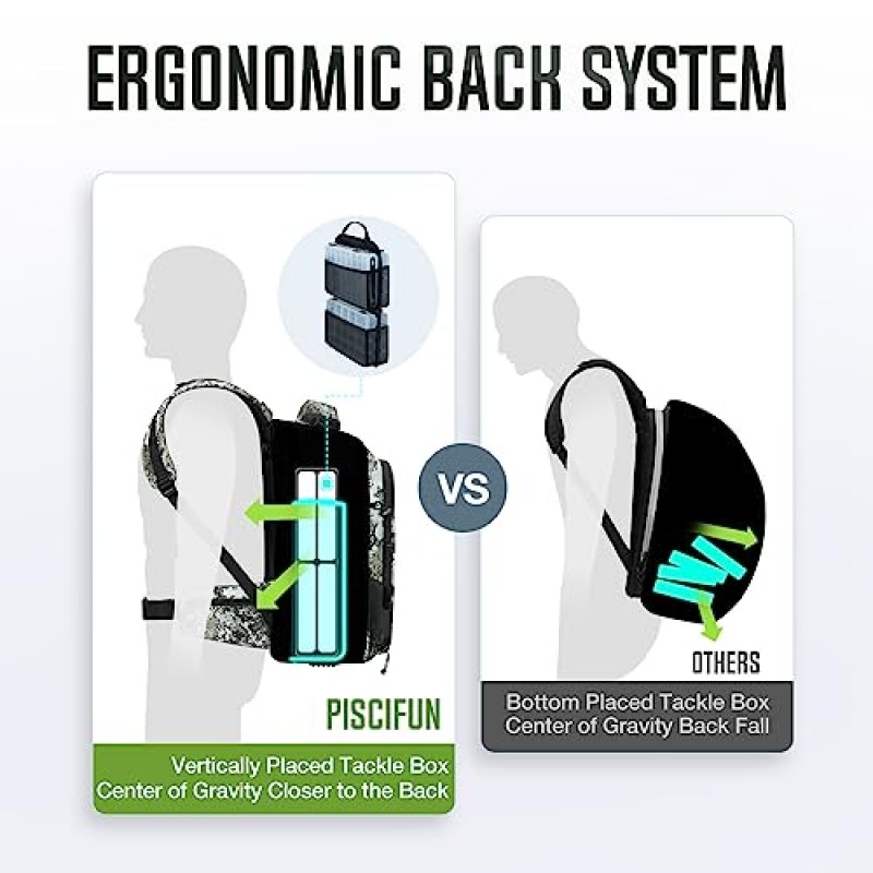 Piscifun 낚시 태클 배낭 45L(로드 홀더 및 태클 박스 4개 포함), 분리형 사이드 백 및 방수 레인 커버가 있는 대형 보관 낚시 가방, 낚시, 캠핑, 하이킹, 야외 스포츠를 위한 혁신적인 디자인 태클 가방