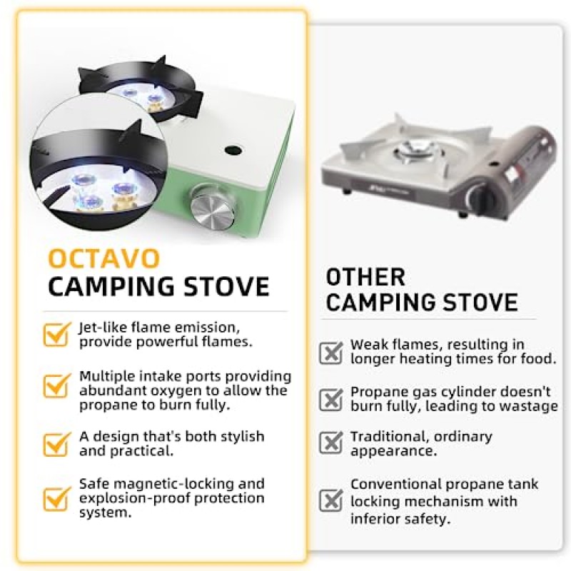 OCTAVO 12,000 BTU 부탄 조리대 스토브(휴대 케이스 포함), 제트형 불꽃 출력 소형 휴대용 캠핑 스토브, 전자 점화, 캠핑, 피크닉, 야외용 미니 부탄 가스 스토브