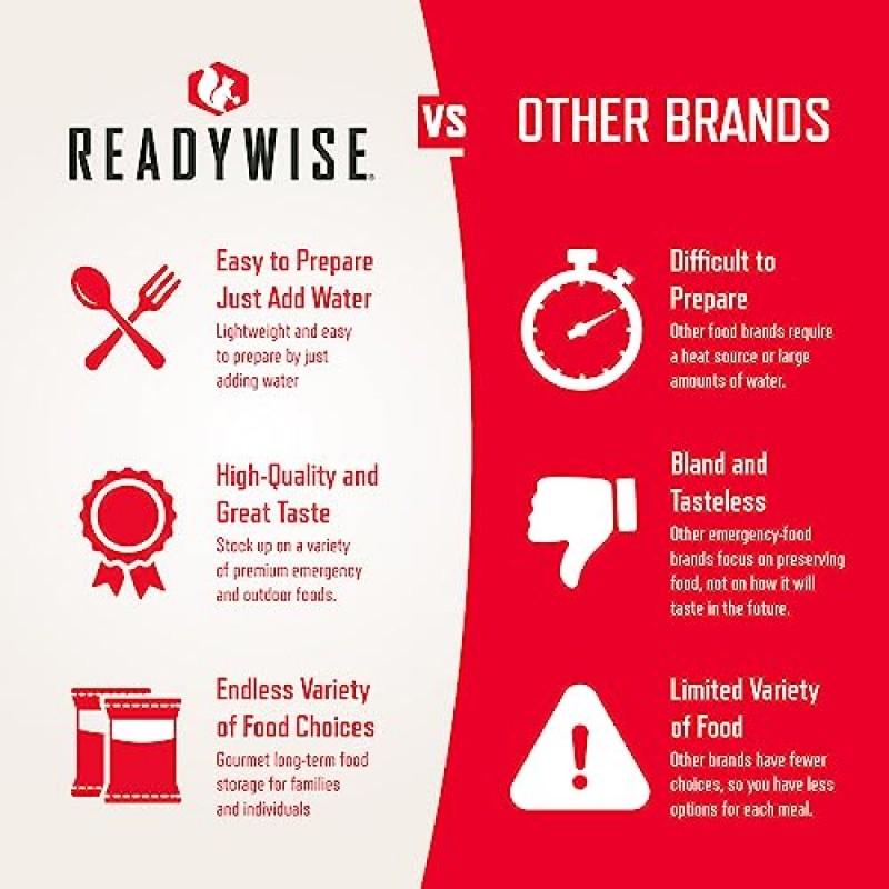 READYWISE 비상 사태, MRE 식사 식품 공급, 사전 제작, 하이킹용 동결 건조 생존 식품, 모험 및 캠핑 필수품, 개별 포장, 유통 기한 15년, 다양한 고기 버킷 - 60인분