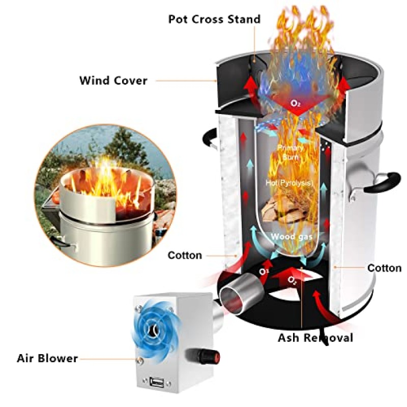 GELTTULU 로켓 스토브, 캠핑, 비상 대비, 생존을 위한 공기 송풍기 및 바람 덮개가 있는 장작 난로