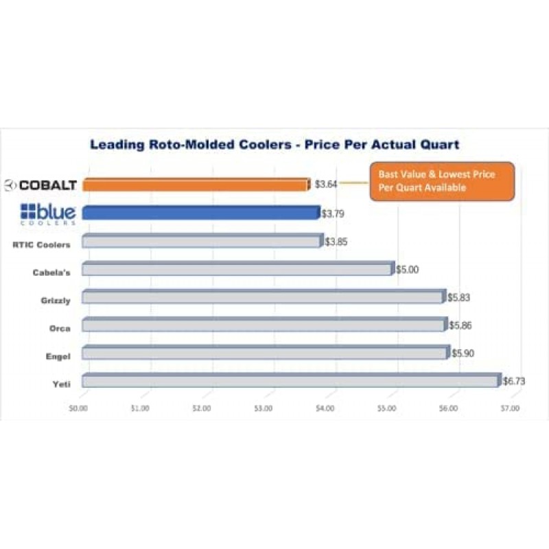 코발트 55쿼트 로토 성형 슈퍼 아이스 쿨러 | 대형 얼음 상자는 최대 5일 동안 얼음을 보관합니다 |