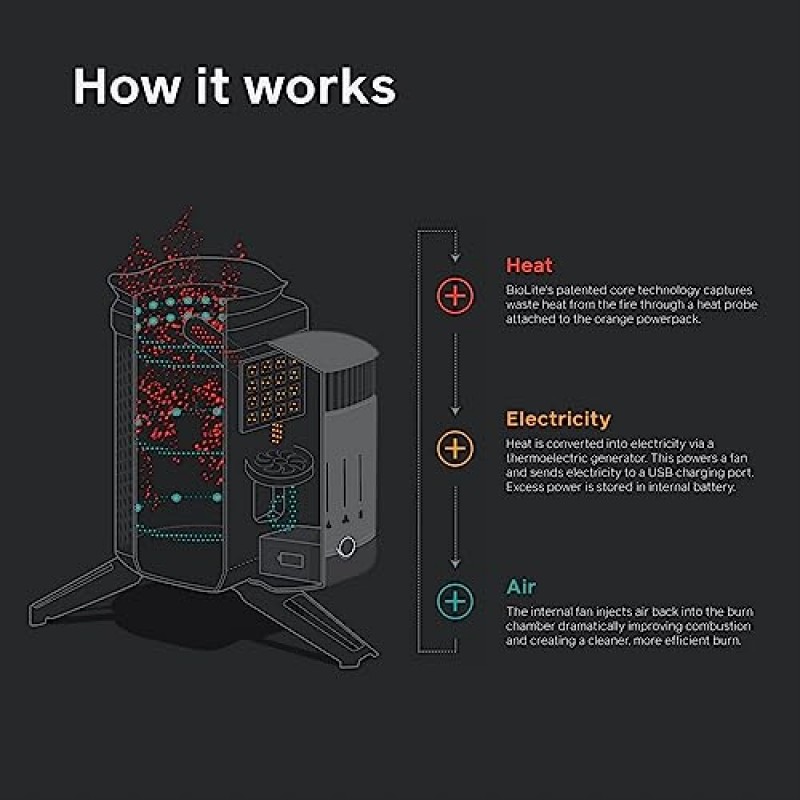 BioLite CampStove 2+ 장작, 전기 생성 및 USB 충전 캠프 스토브, 전체 키트