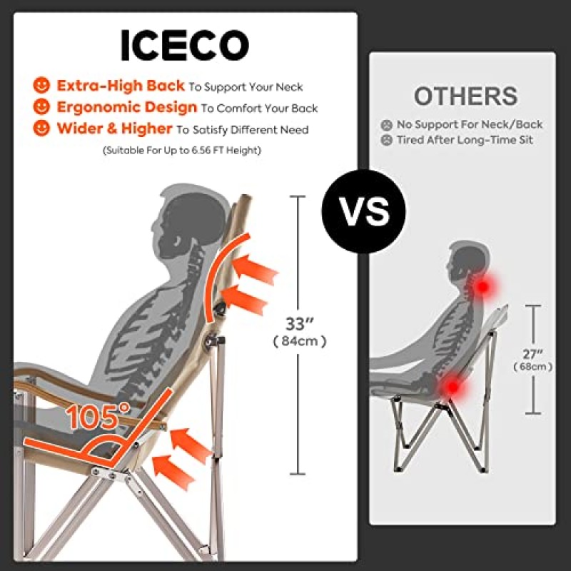 ICECO Hi1600 외부용 접이식 캠핑 의자, 성인용 하이백 헤비듀티 캠핑 의자, 외부용 어깨끈이 있는 휴대용 의자, 파티오, 거실, 600 LBS, 10년 보증