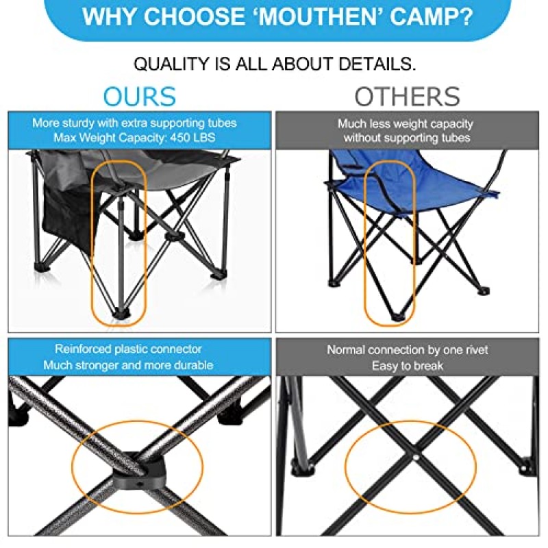 요추 지지대가 있는 Mouthen 대형 캠핑 의자, 쿨러 백, 헤드 및 측면 포켓이 있는 야외용 헤비 듀티 접이식 캠프 의자, 400lbs Plus 지원