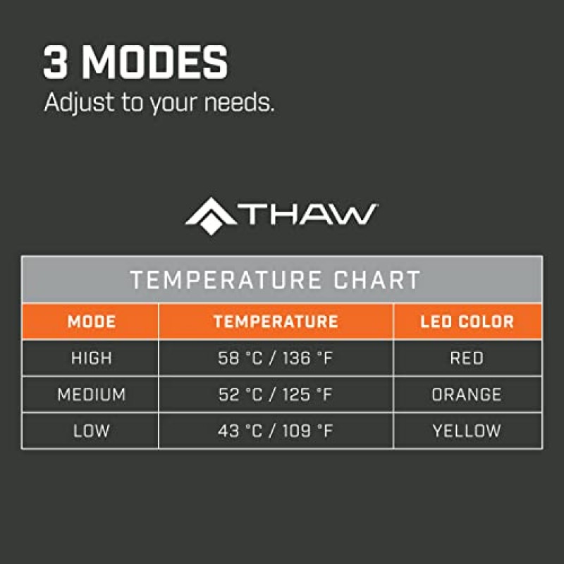 THAW 충전식 온열 시트 패드 | 관람석, 사냥, 스포츠, 캠핑, 사무실용 휴대용 소프트 시트 쿠션 | 내구성이 뛰어난 나일론 구조 | 3단계 편안한 열기