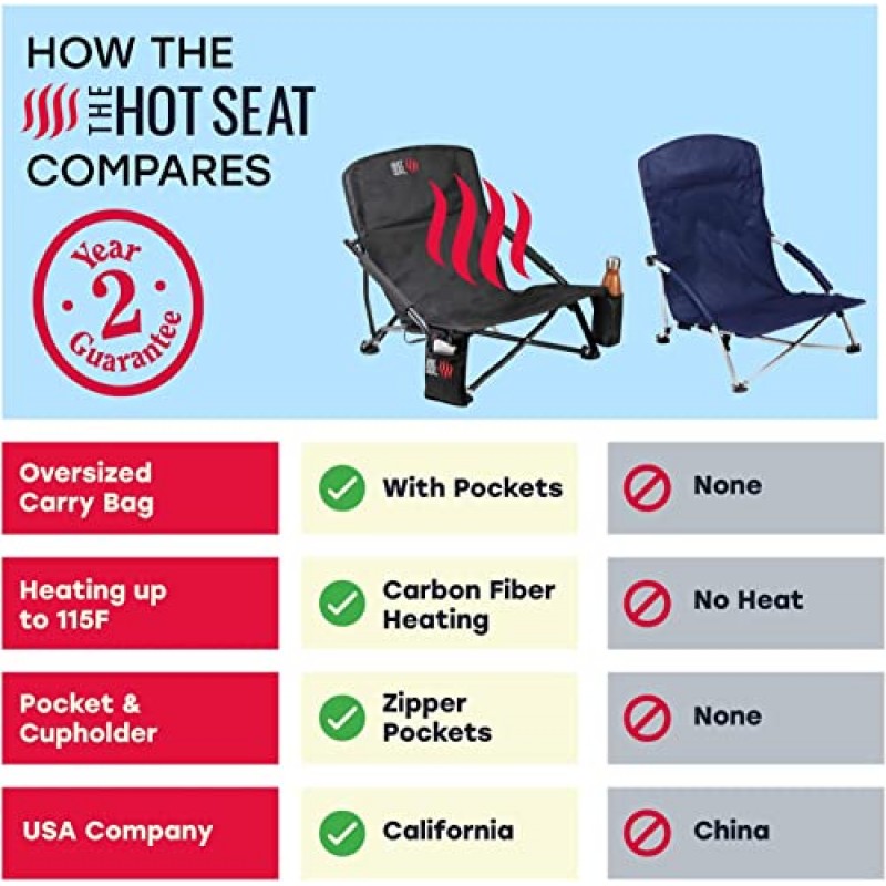 POP The Hot Seat, 온열 경량 접이식 로우 비치 체어, 지퍼 포켓 2개, 패딩 처리된 팔걸이, 휴대용 가방 포함, 캠핑, 해변, 축구 및 잔디밭에 적합, 2팩(배터리 미포함)