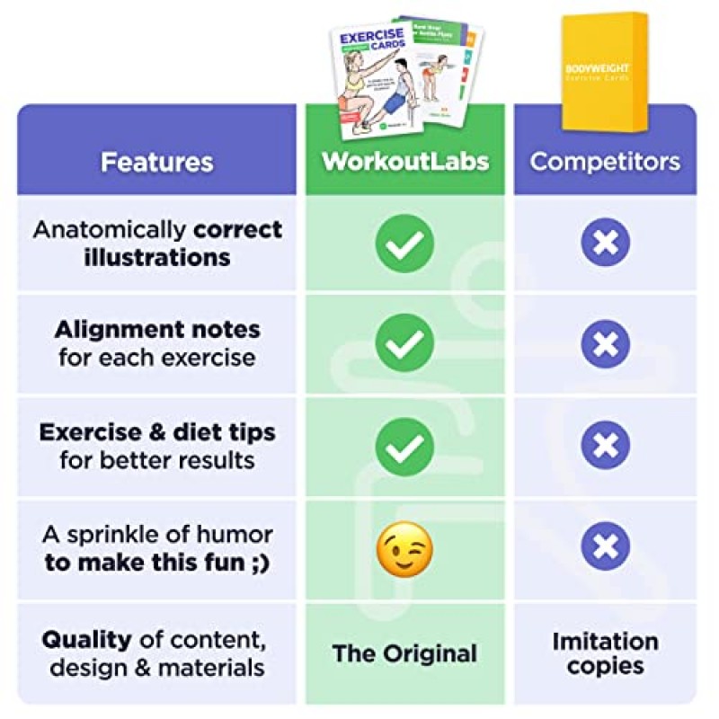 WorkoutLabs 운동 카드: 체중 – 60가지 운동과 12가지 장비 없는 루틴이 포함된 여성 및 남성을 위한 프리미엄 홈 & 체육관 운동 플래시 카드 데크 · 방수 플라스틱 피트니스 플래시 카드