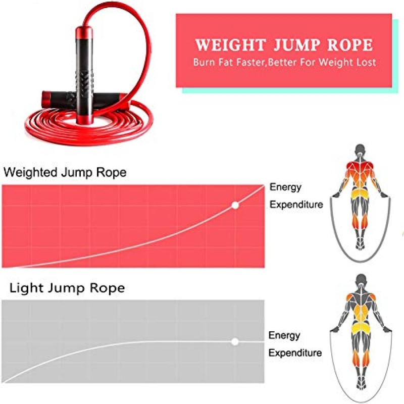 여성 운동을위한 OSAMMON 가중 점프 밧줄, 조정 가능한 무거운 점프 밧줄 운동 Crossfit Fitness Rope Speed ​​Training 건너 뛰는 밧줄