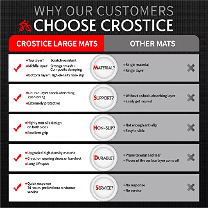 Crostice 대형 운동 매트, 업그레이드된 7mm 대형 운동 매트, 미끄럼 방지 체육관 매트, 요가, 심장 강화, 피트니스, 필라테스, 근력, 고밀도, 관절 보호, 바닥 및 카펫, 대부분의 운동용 매트