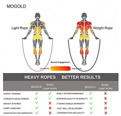 Mogold 전문 가중 줄넘기(1 키트=3 세트 줄넘기, 교체 용이 - 무게 조절 가능) 360도 회전 - 길이 조절 가능, 인체 공학적 가죽 그립 피트니스 체중 감량 등을 위한 건너뛰기 밧줄
