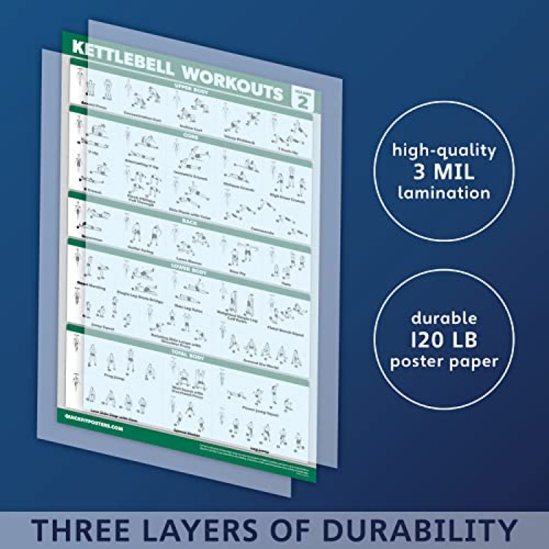 QuickFit 2 팩 케틀벨 운동 운동 포스터 - 1권 및 2권(적층, 18