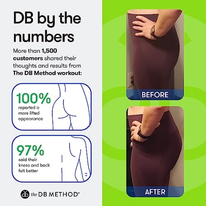 DB 방법 Dreamlets - 손목 및 발목 무게 - 운동 강화 - 미끄럼 방지 디자인, 2 lbs
