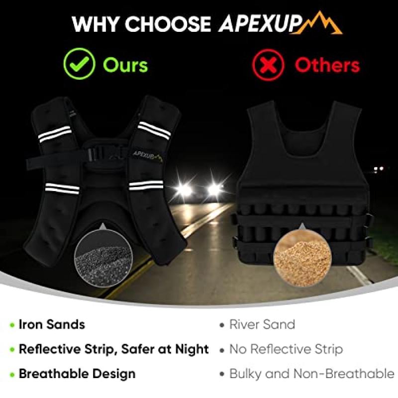 APEXUP 가중 조끼 남성용 5lbs/10lbs/15lbs/20lbs/25lbs/30lbs 무게, 반사 스트라이프, 여성용 가중 조끼 근력 훈련 달리기용 운동 장비