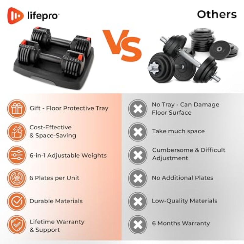Lifepro 15lb 조절 가능한 프리 웨이트 덤벨 세트(근력 훈련용 랙 포함), 근육 강화용 2개 세트 - 홈 체육관용 핸드 웨이트