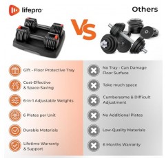 Lifepro 15lb 조절 가능한 프리 웨이트 덤벨 세트(근력 훈련용 랙 포함), 근육 강화용 2개 세트 - 홈 체육관용 핸드 웨이트