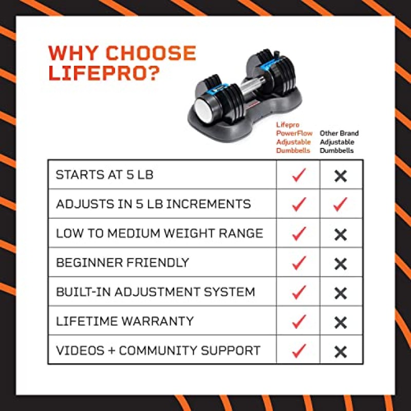 Lifepro 조정 가능한 덤벨 세트 25파운드 쌍, 조정 가능한 덤벨 2개 세트, 조정 가능한 무게 세트, 조정 가능한 덤벨 세트, 홈 체육관을 위한 조정 가능한 무게 25파운드 세트