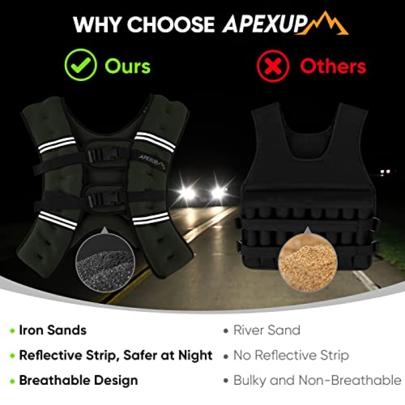 APEXUP 가중 조끼 남성용 5lbs/10lbs/15lbs/20lbs/25lbs/30lbs 무게, 반사 스트라이프, 여성용 가중 조끼 근력 훈련 달리기용 운동 장비