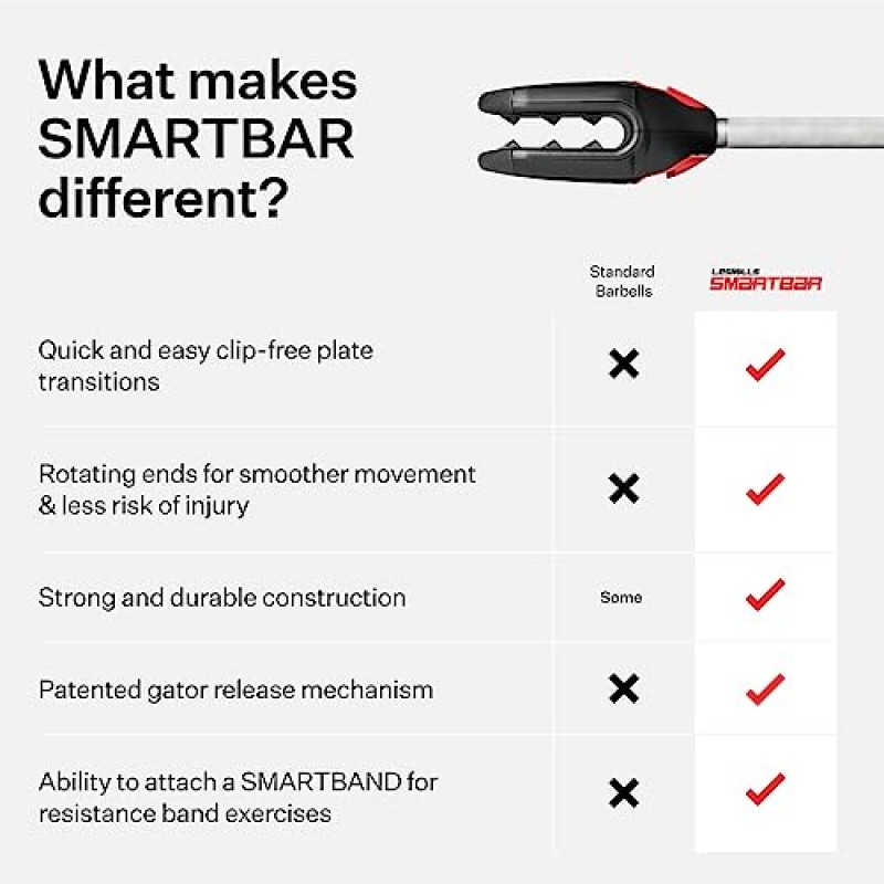 Les Mills™ SMARTBAR™ 및 웨이트 플레이트 세트 운동 번들(전신 운동용)