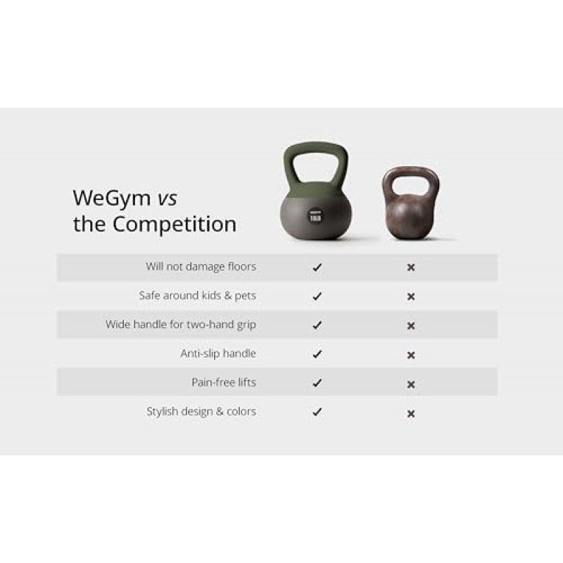 WEGYM 3 피스 소프트 Kettlebell 세트 헤비 듀티 스틸 샌드 Kettlebells 10lb 15lb 20lb 역도, 충격 방지 무게, 근력 및 코어 훈련 홈 체육관