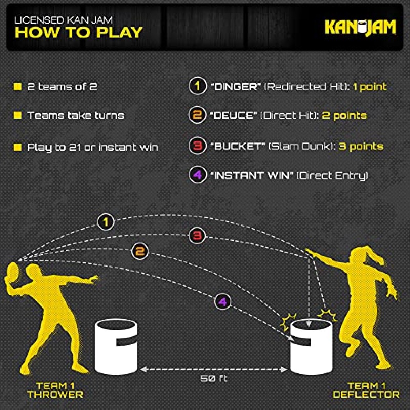 Kan Jam NCAA 라이선스를 받은 오리지널 디스크 던지기 게임