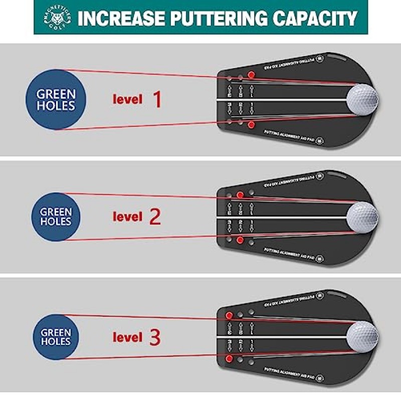 MAGNETTIGER 골프 퍼팅 정렬 보조 장치 및 자석 골프 휴대폰 홀더