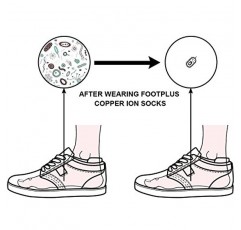 FOOTPLUS 구리 양말, 유니섹스 쿠션 밑창 아치 지원 운동 발목/승무원 러닝 하이킹 압축 양말