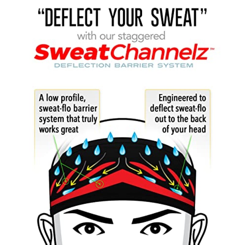 ZLS SweatAway 퍼포먼스 헤드밴드 – 땀을 반사하는 로우 프로파일 채널 장벽 미끄럼 방지 그립 남녀공용 풀오버 스웨트밴드 – 러닝, 사이클링, MTB, 체육관 훈련, OCR, 무역 작업, 축제
