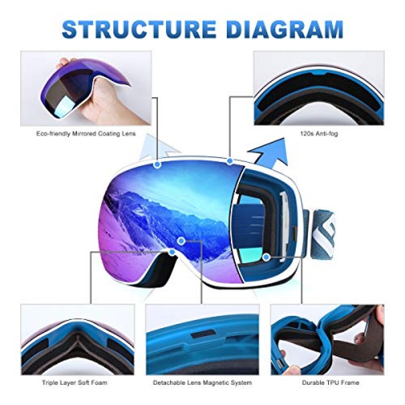 SH HORVATH 스키 스노보드 고글 자기 미러 렌즈 120년대 성인용 안개 방지