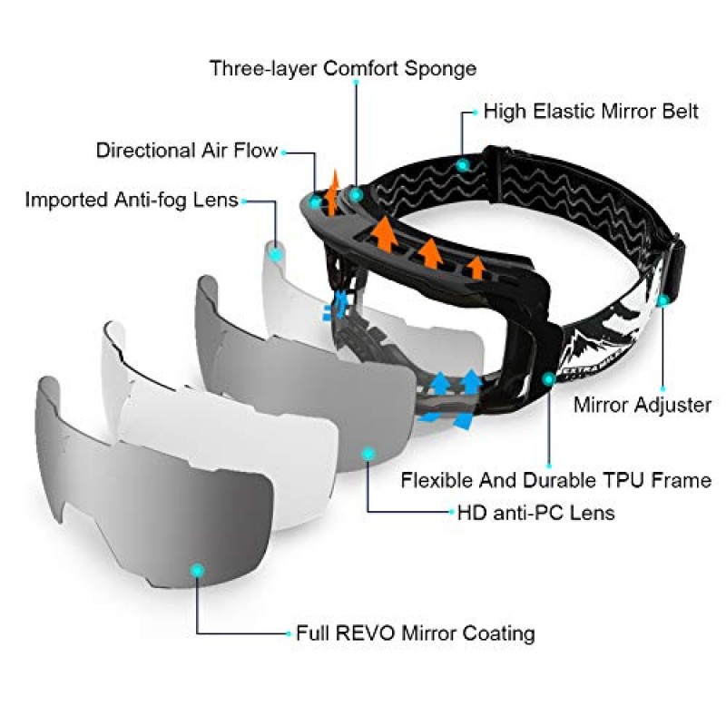 엑스트라 마일 스키 고글, 다중 반사 접합 렌즈 김서림 방지 및 UV400 보호 스노우보드 스노모빌 고글