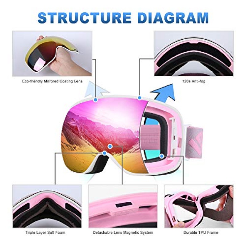 SH HORVATH 스키 스노보드 고글 자기 미러 렌즈 120년대 성인용 안개 방지