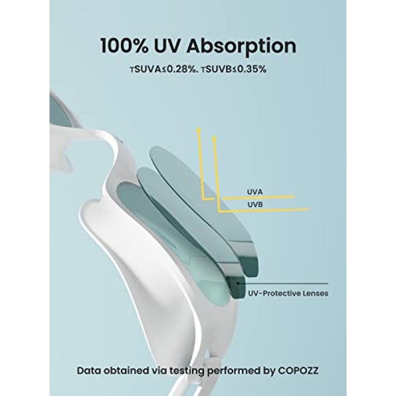 COPOZZ 여성용 수영 고글, 수영 고글 안개 방지 누출 없음 성인 여성을위한 자외선 차단