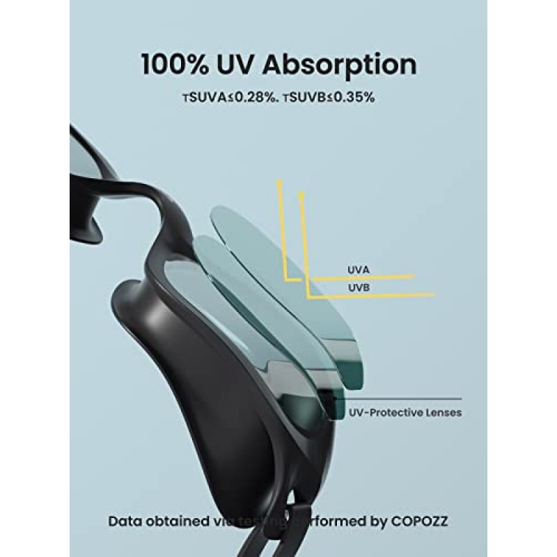 COPOZZ 여성용 수영 고글, 수영 고글 안개 방지 누출 없음 성인 여성을위한 자외선 차단