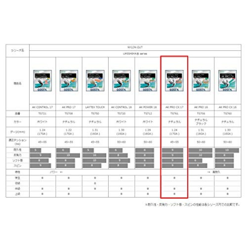 GOSEN AK Pro CX, 우수한 컨트롤 및 장력 유지, 멀티필라멘트 테니스 스트링