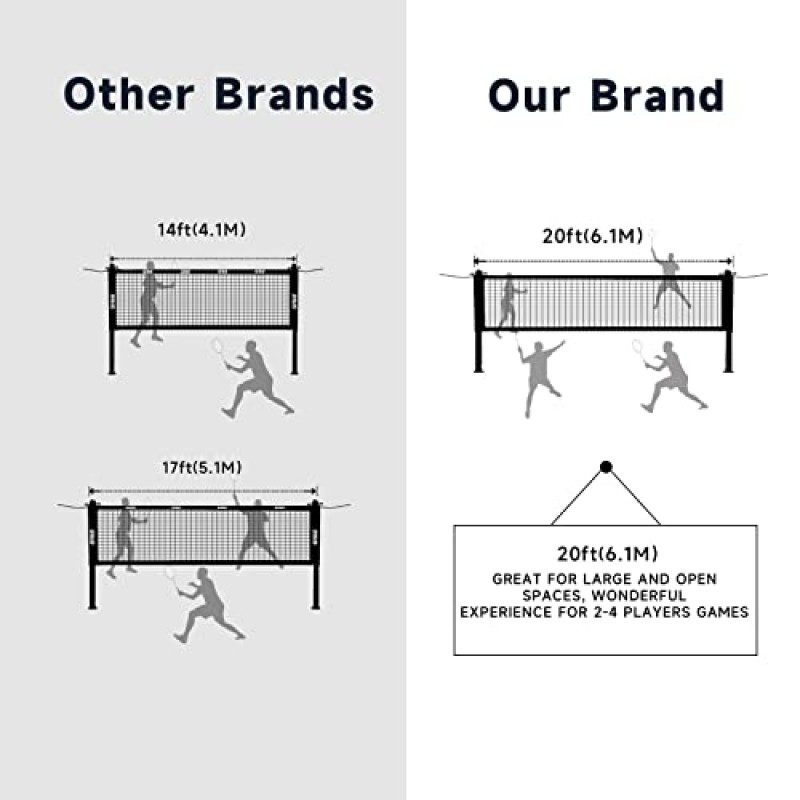 가족 및 친구들과 함께 뒷마당 잔디밭, 해변, 공원을 위한 GSE 야외 휴대용 배드민턴 완전한 네트 세트. 배드민턴 네트 시스템, 배드민턴 라켓 4개, 셔틀콕 3개 및 휴대용 가방 포함