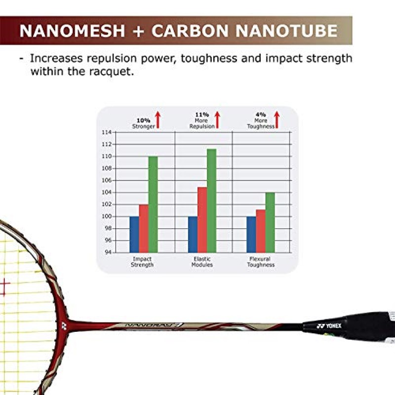 YONEX 나노레이 7 그라파이트 배드민턴 라켓(레드)